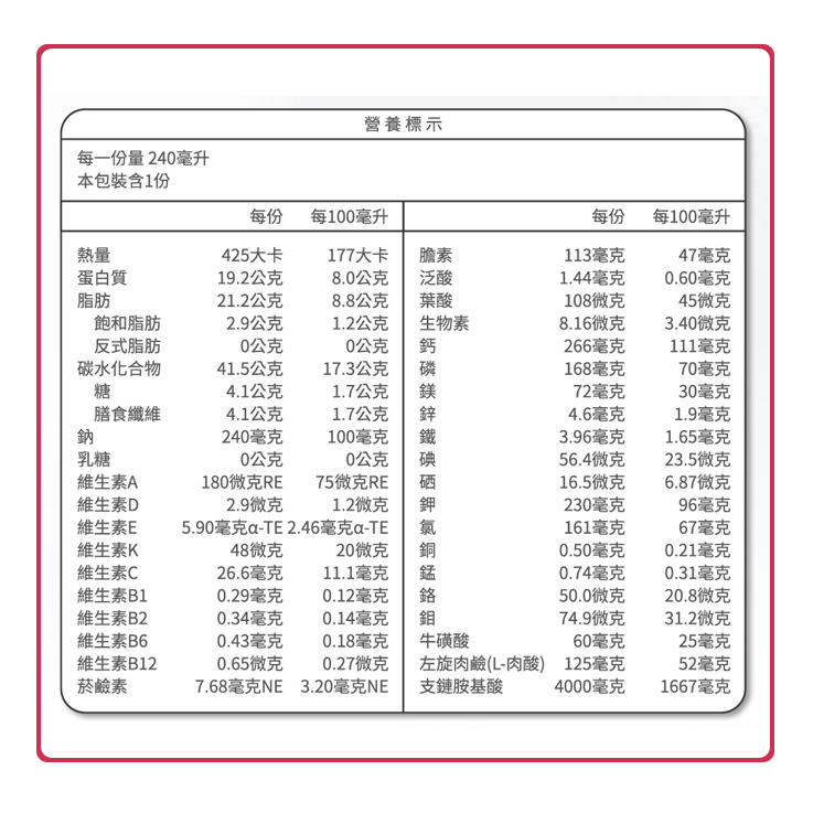 【三多】補體康營養配方系列(24罐/箱) 均衡 高纖高鈣 低GI 低蛋白 透析