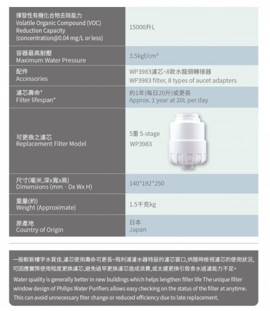 【Philips 飛利浦】飛利浦超濾複合濾芯(WP3983)