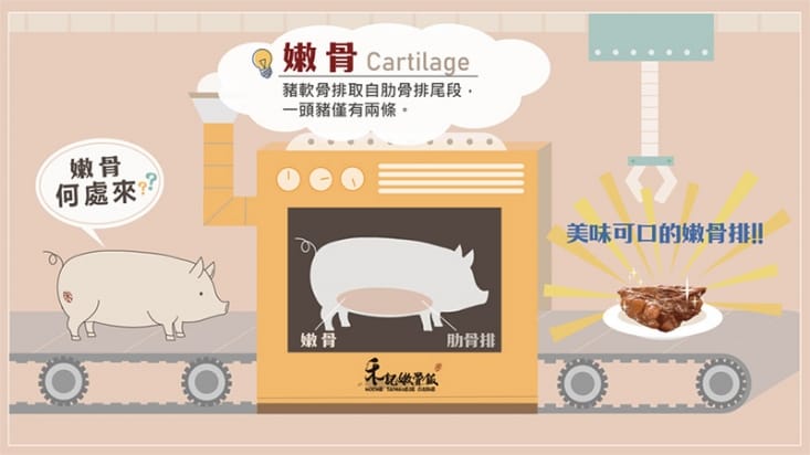【禾記】豬嫩骨250g/包 口味任選12包(紅燒/清燉/肉骨茶/麻辣)