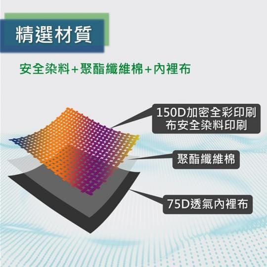 台灣製世界國旗口罩