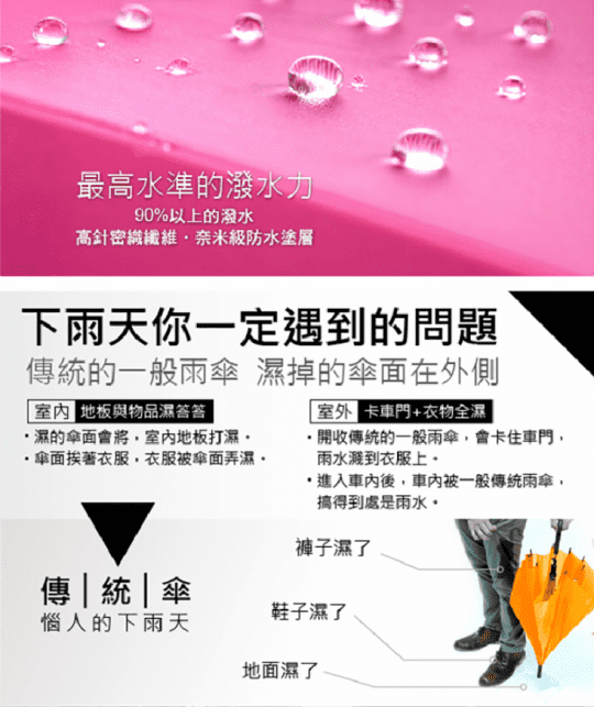 【飛蘭蔻】輕盈亮采大圓點-C型反向直傘UM-3113