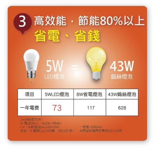 【太星電工】25W超節能LED燈泡(白光) A825W