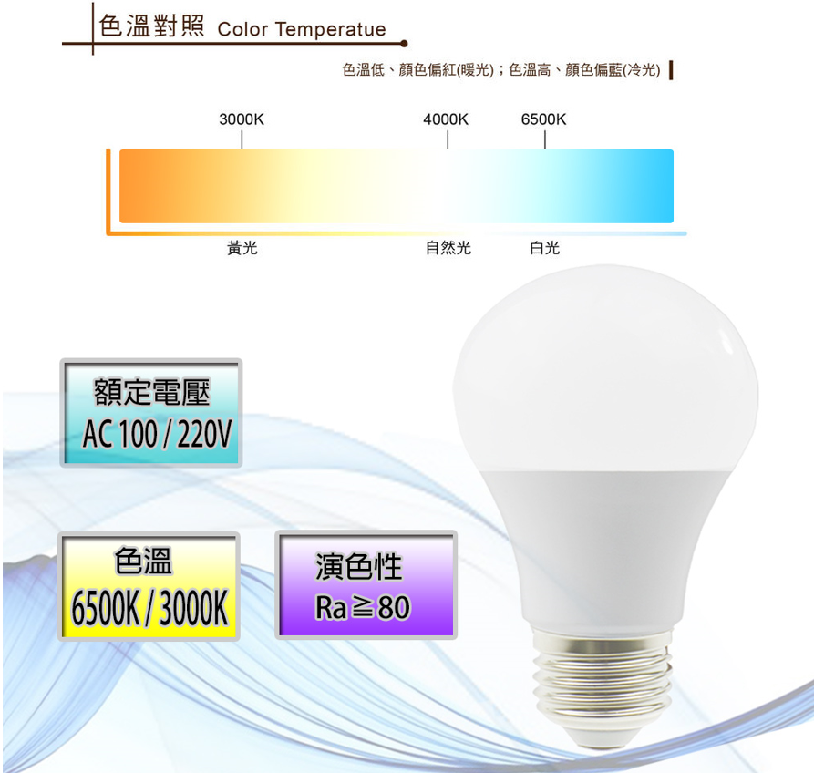 寶島之光 13W LED球泡 燈泡 白光/黃光