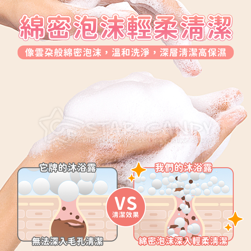 煙酰胺香氛沐浴露