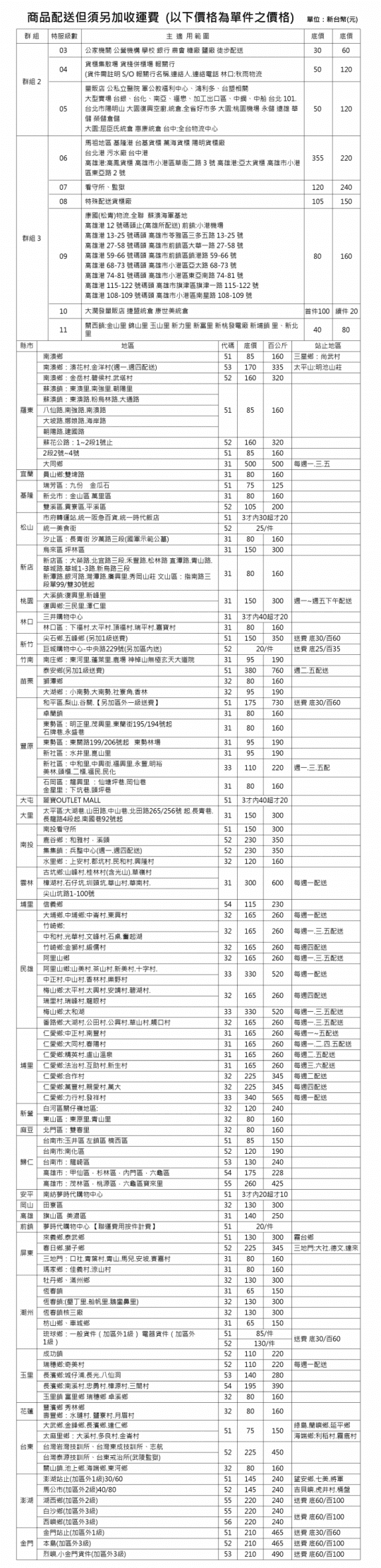 304不銹鋼方形防滑筷 加贈送小麥筷 筷子
