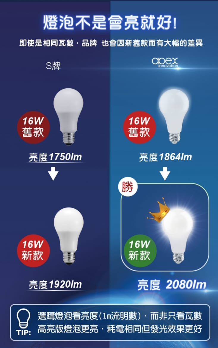 【APEX】16W極光高亮版節能LED燈泡