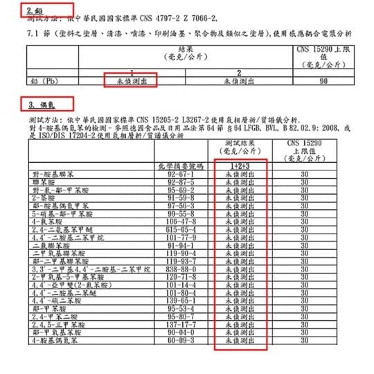 台灣製世界國旗口罩