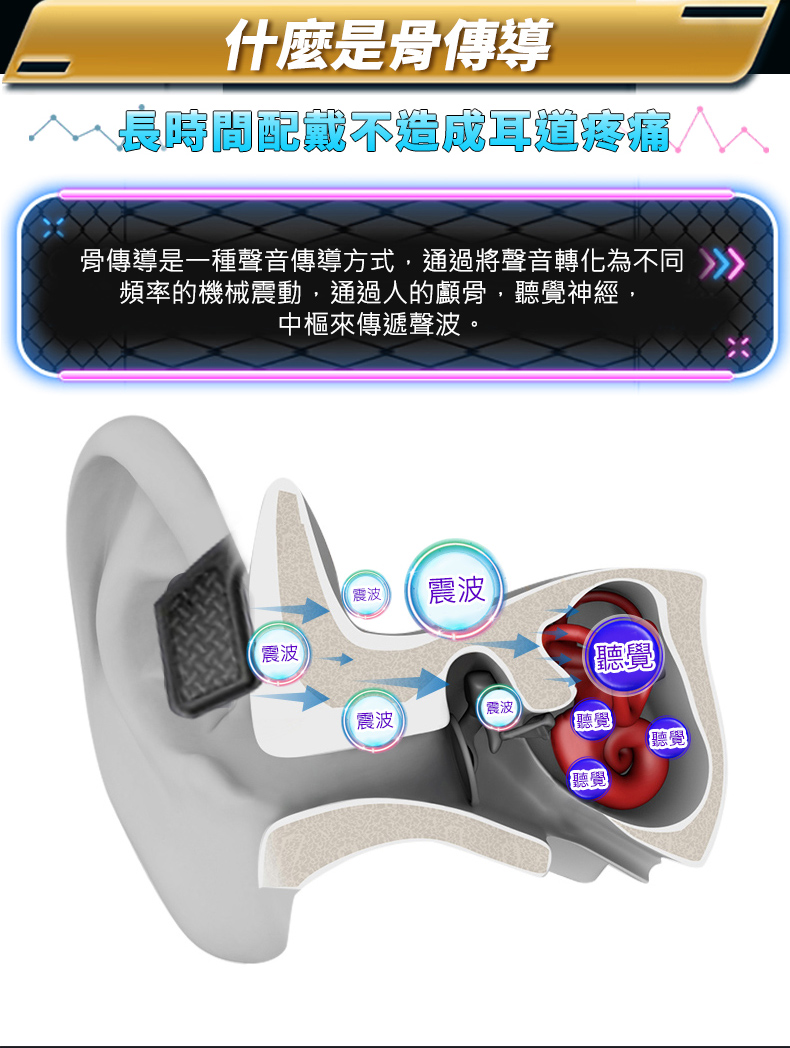 【5FNF】骨傳導概念藍牙耳機if-M770 無線耳機