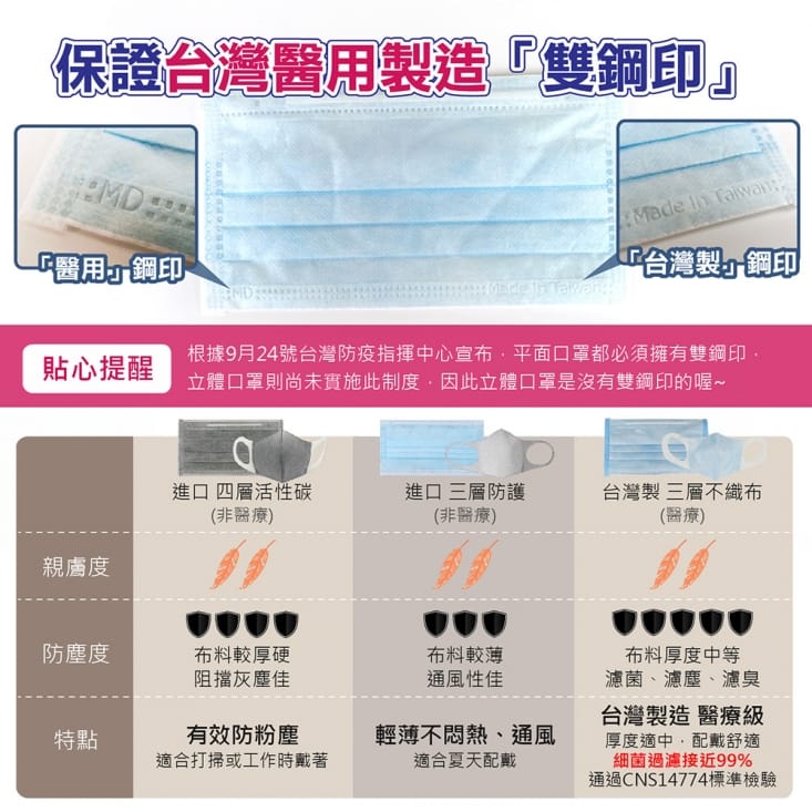 【淨新】醫療級兒童平面口罩(50片/盒) 適用4-10歲