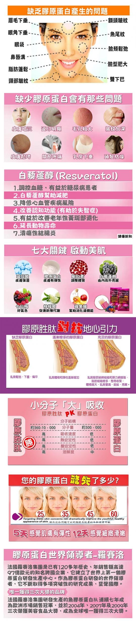法國活力美膠原蛋白條組