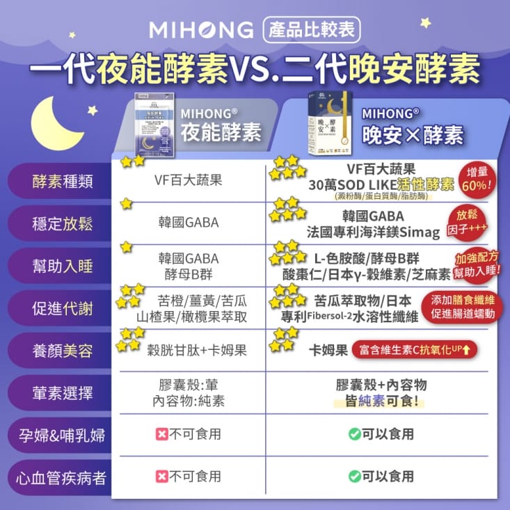 【MIHONG】夜能酵素(30顆/包) 添加日本GABA 幫助入睡 代謝+美容