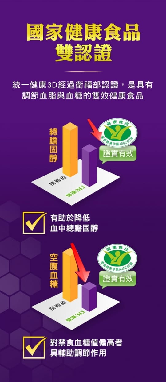 【統一】健康3D (健康食品降低膽固醇+調節血糖雙效認證)