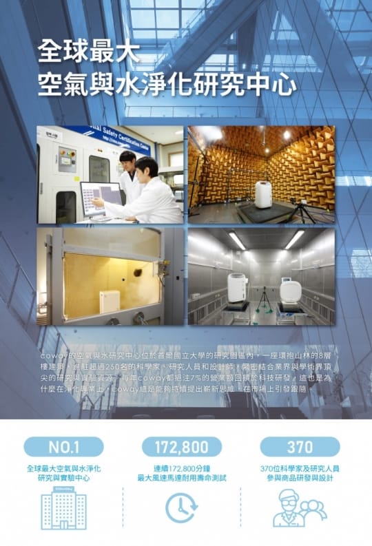 【KO病毒99.99%】綠淨力立式空氣清淨濾網