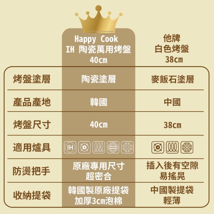 【Happy Cook】韓國製 IH陶瓷不沾萬用烤盤40cm 含提袋