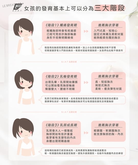 GIAT超舒適少女成長內衣