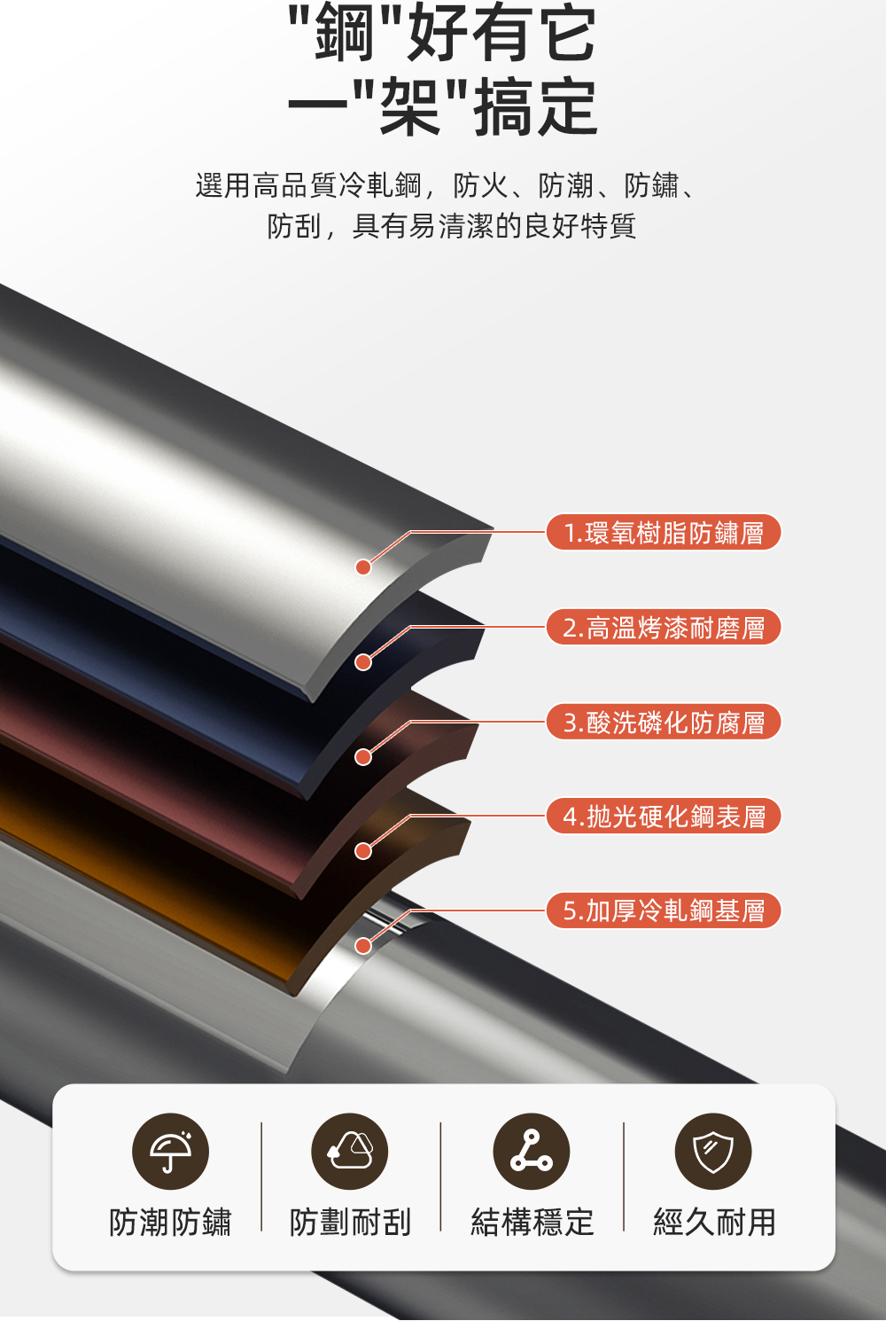 MIT可調節層高收納架 鐵力士架 貨架 角鋼架 置物架 層架