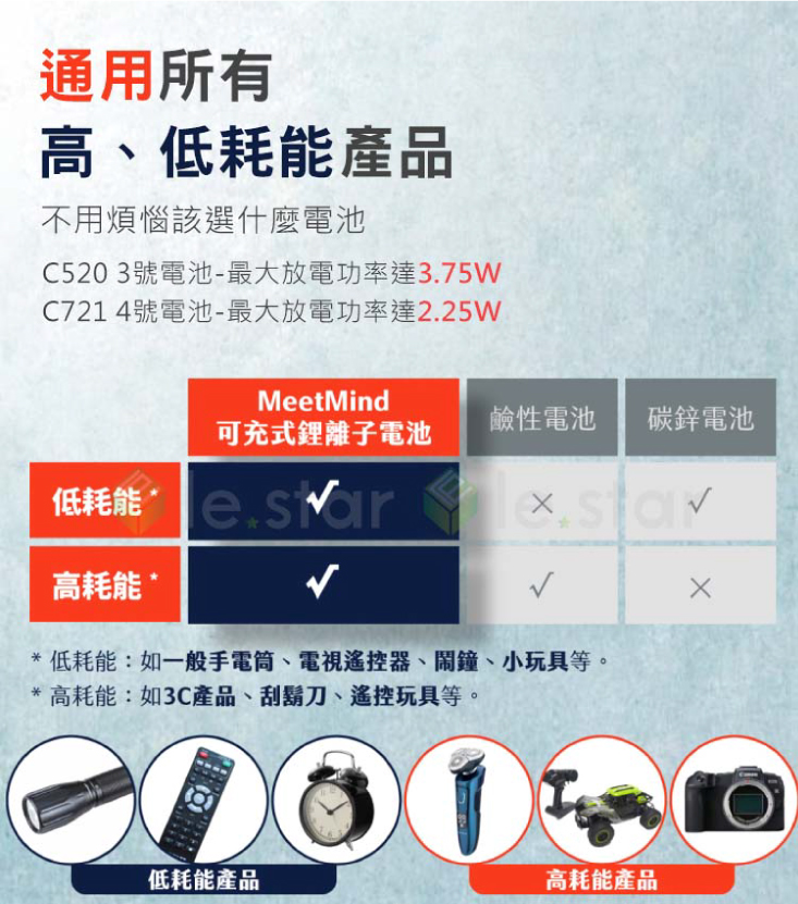 【Meet Mind】USB充電式鋰電池(4入電池+充電線) 3號電池／4號電池
