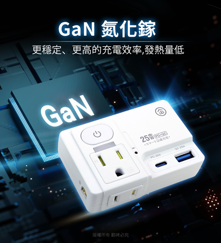 【aibo】高溫斷電多功能插座 平壓式1開2插 氮化鎵 壁插 USB 快充 插頭