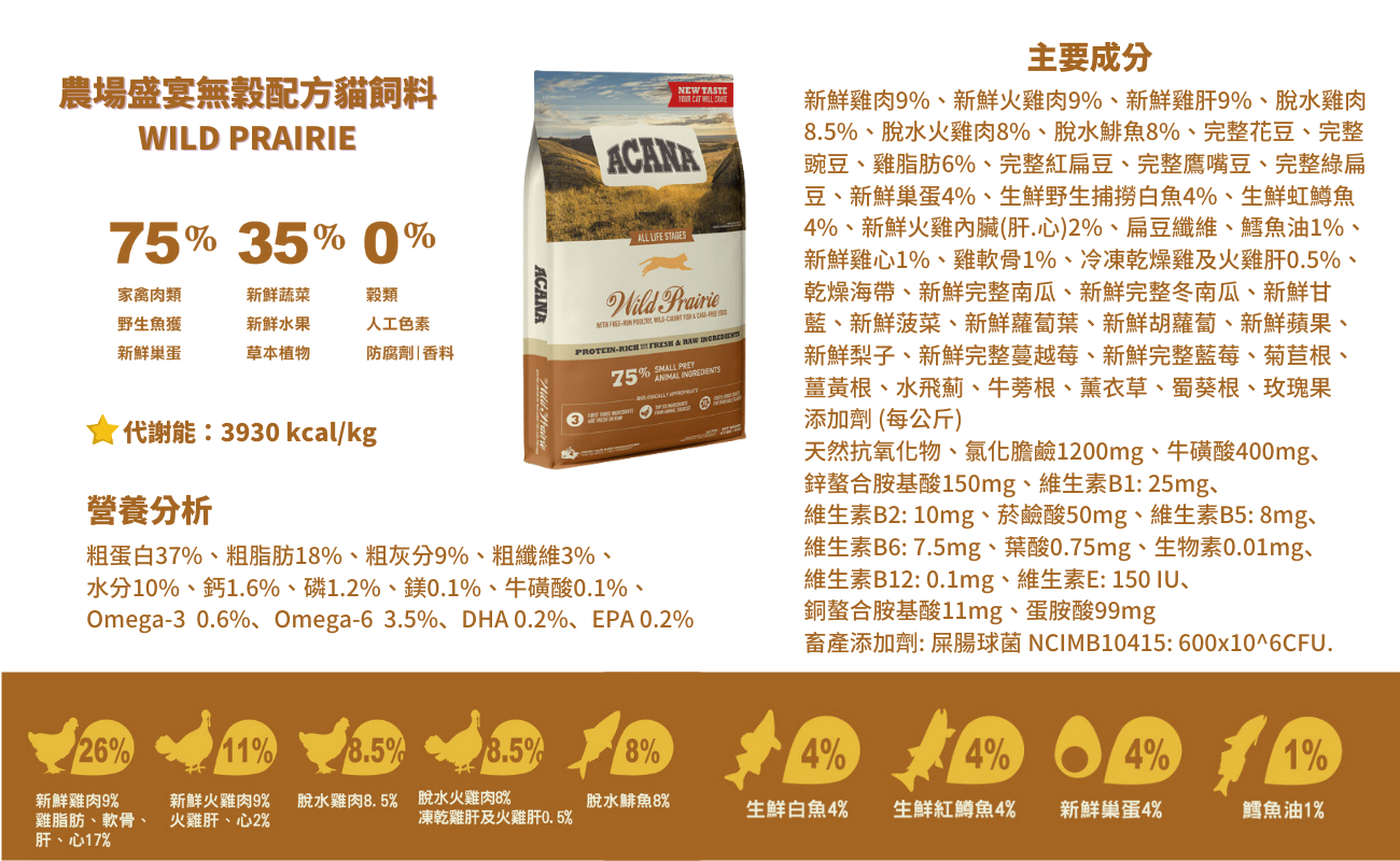 【愛肯拿ACANA】無穀貓飼料1.8KG/4.5kg (低GI/海鮮/頂級食材)