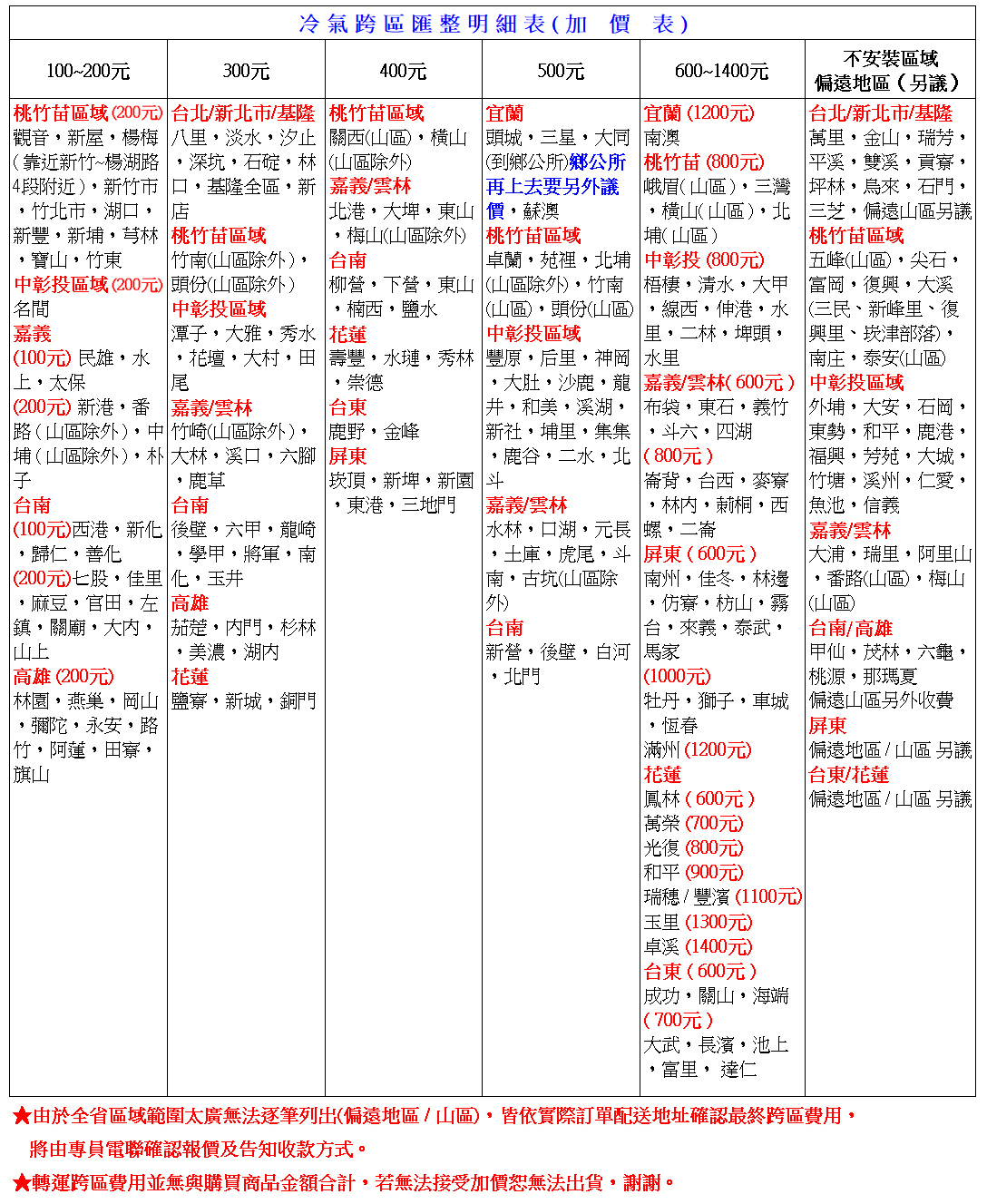 【Kolin 歌林】7-８坪一級冷專變頻右吹窗型冷氣(KD-502DCR01)