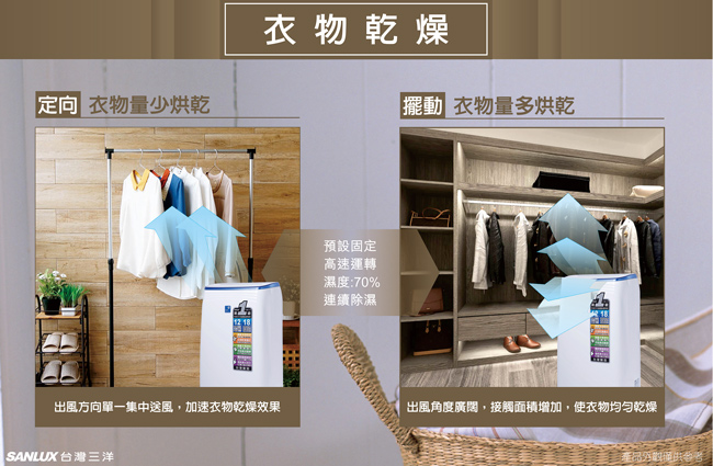 【12/4-12/31滿額登記贈MO幣★SANLUX 台灣三洋】12公升一級能效