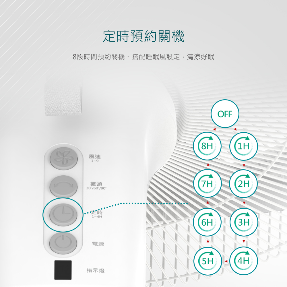 【DIKE】16吋DC智能變頻遙控循環扇(HLE120WT)