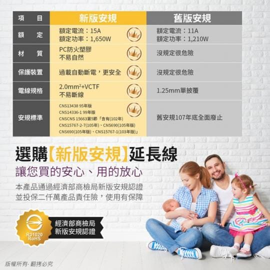 【aibo】360°全方位 15A電源延長線CC-UA-SD153U