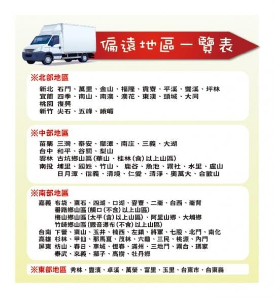 【HERAN禾聯】6-7坪冷暖移動式冷氣HPA-35G1H{含運}