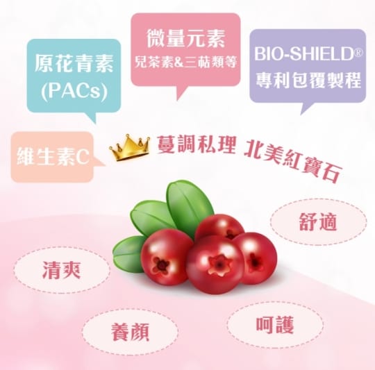 【iVENOR】女人香蔓越莓私密膠囊