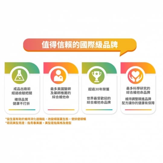 【善存】三效順暢益生菌 (全新三效 養出消化道好環境)
