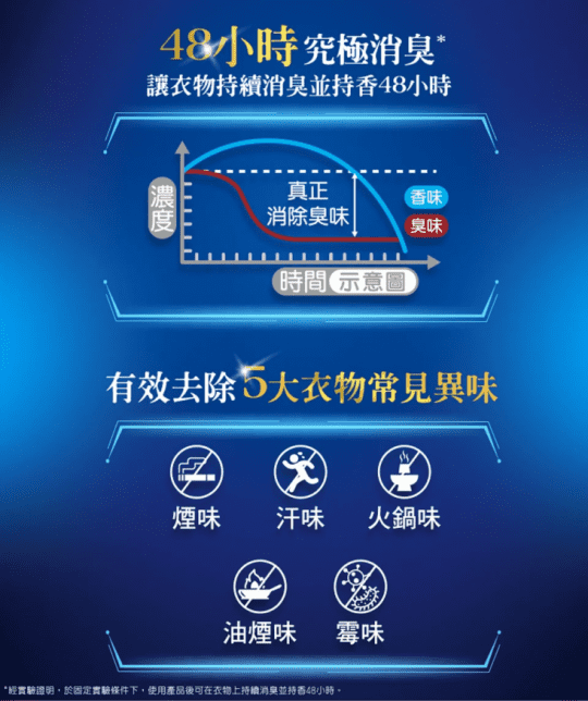 熊寶貝柔軟精補充包