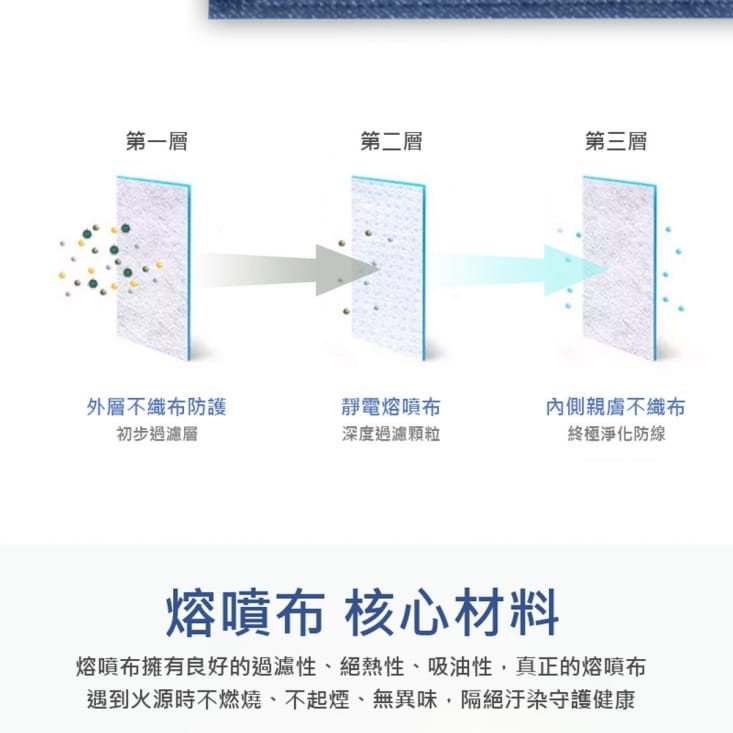 現貨 RM-A121 一次性防護丹寧牛仔口罩 多色可選/50入/包/袋裝/非醫療
