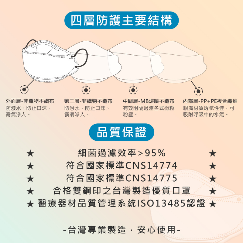 【順易利】四層醫療用立體成人口罩 (20片/盒)