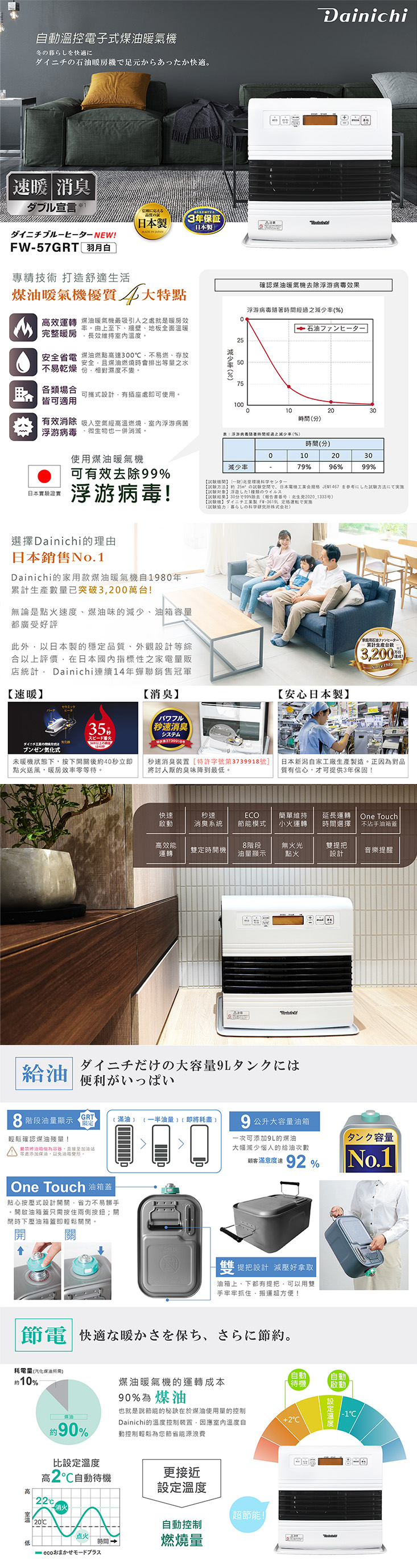 【大日 Dainichi】電子式煤油暖氣機 FW-57GRT 羽月白+加油槍