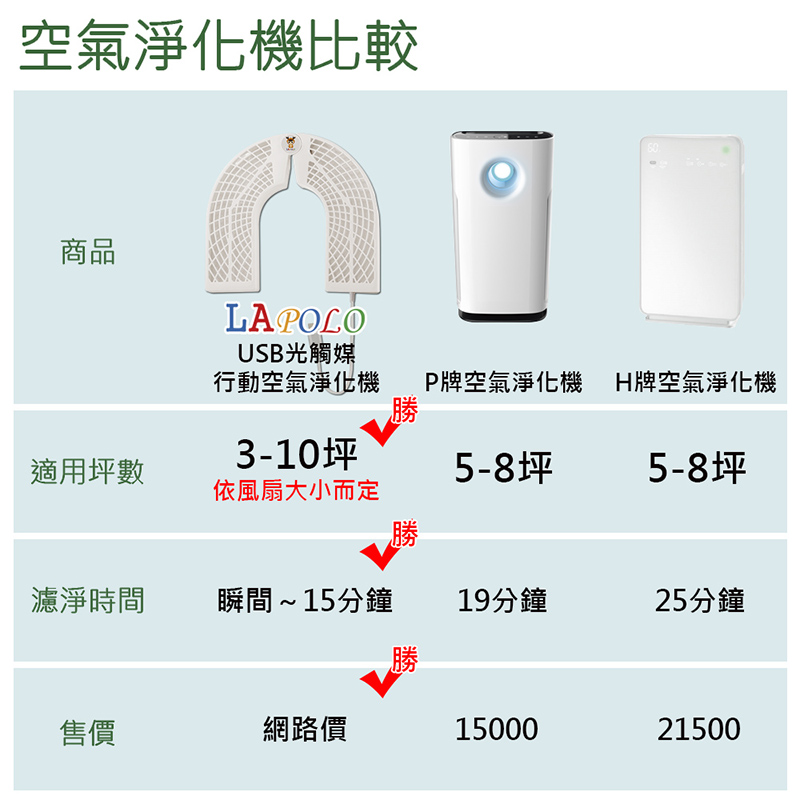  LAPOLO紫外線雙拍打HEPA塵蟎機LA-5911/LA-2071
