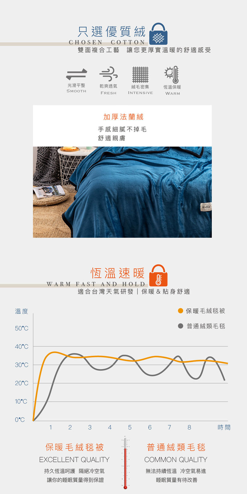 【ISHUR 伊舒爾】買一送一_極簡素色法蘭絨毯(毛毯/毯子/奢華包邊設計/多款