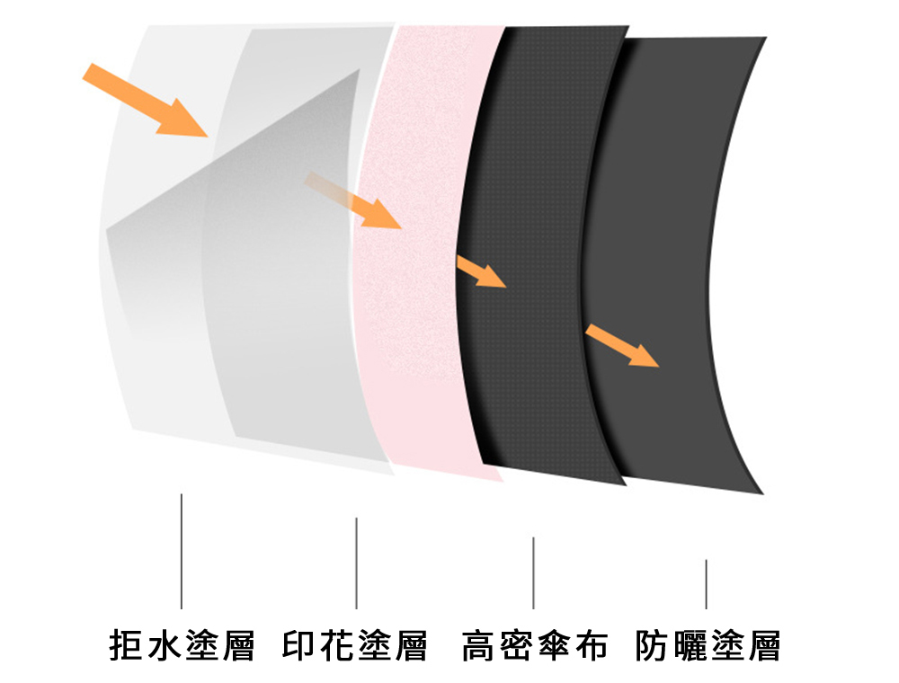 法式溫柔系一鍵開收輕巧抗風晴雨傘