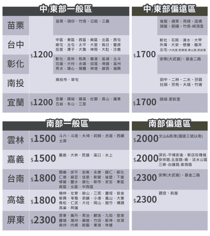 【Famy+】加厚六分板日式輕奢LED床頭片+收納掀床/床架組(附床頭燈 插座)