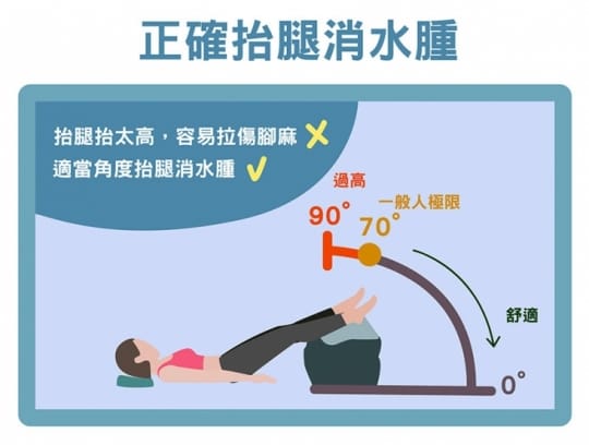 多功能充氣擱腳墊汽車腳墊 充氣抬腿枕