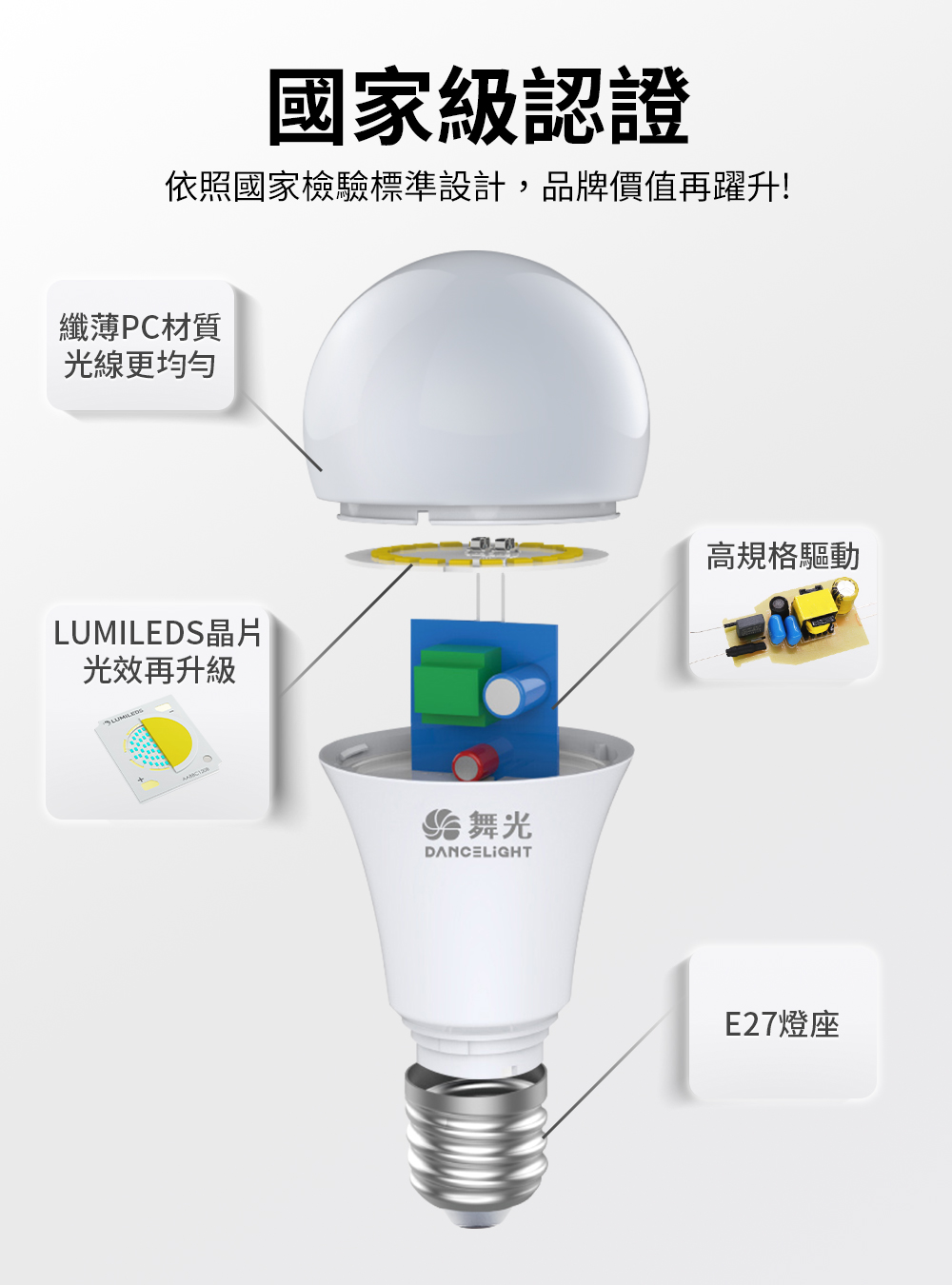 【DanceLight舞光】新升級10WLED燈泡 E27 白光/自然光/黃光