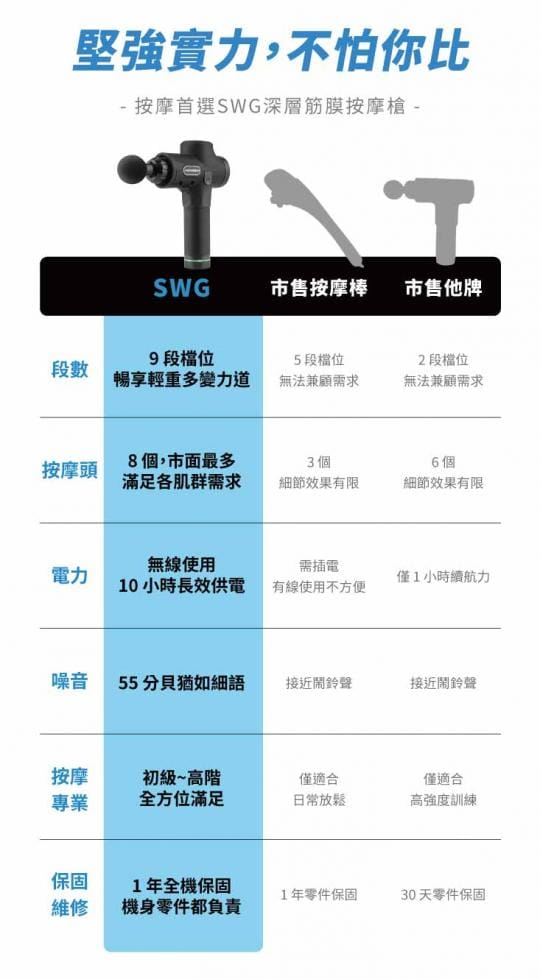 SWG深層筋膜運動按摩槍