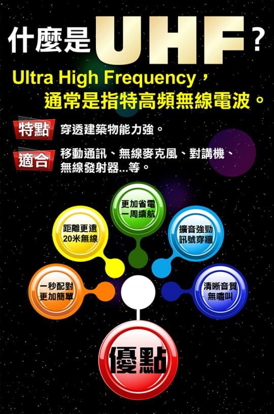 頭戴式麥克風 2.4G 自動對頻 無線麥克風