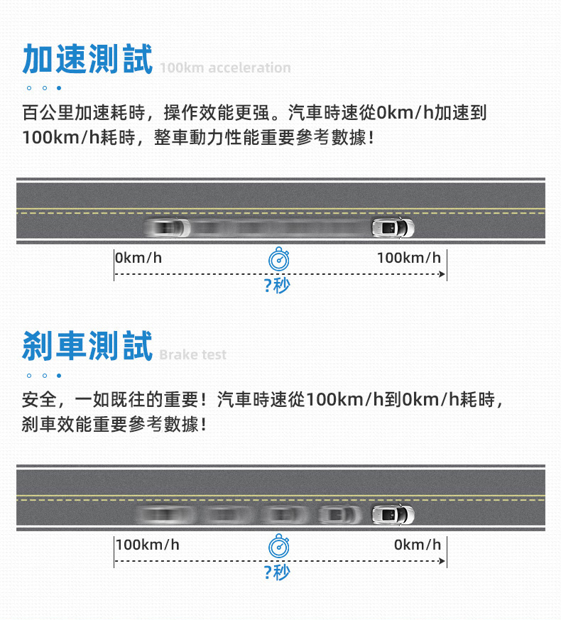 【FLYone】C3 標準版 OBD2/GPS 雙系統多功能汽車抬頭顯示器