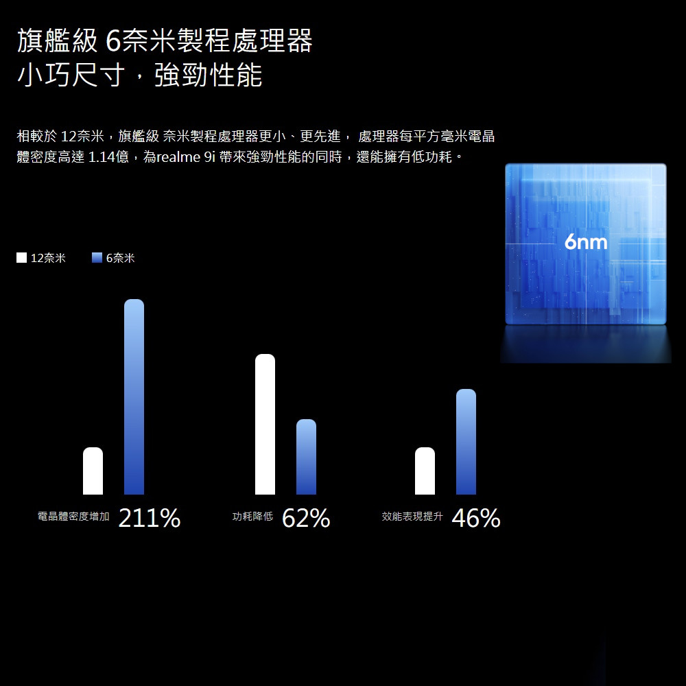 【realme】9i 6G+128G手機 RMX3491 極光藍/極光黑