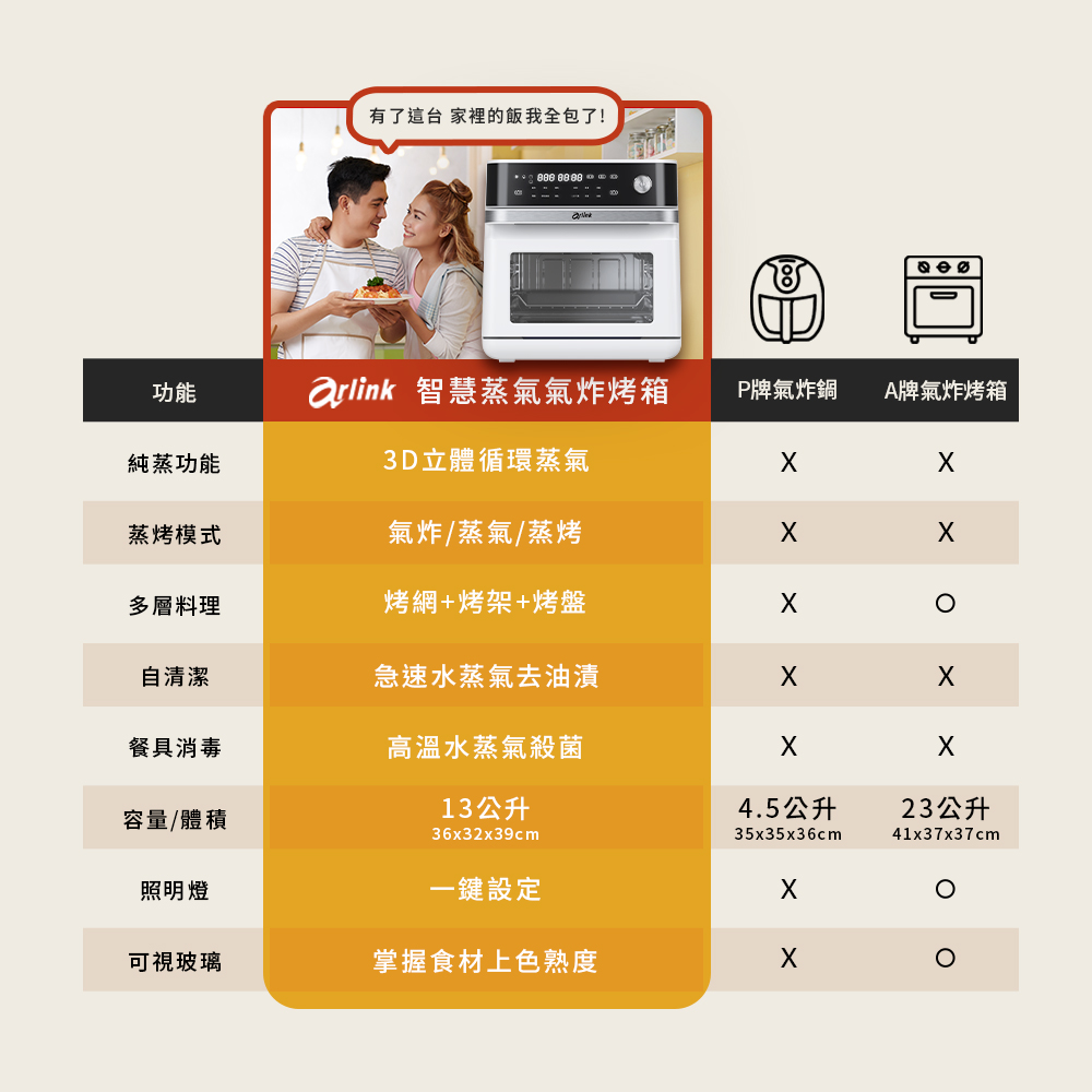 【Arlink】微電腦 智慧蒸氣氣炸烤箱 贈好禮(SB10)