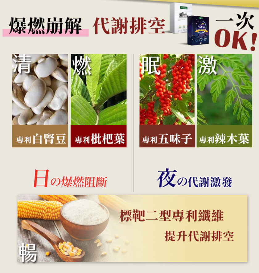 iVENOR 強效塑崩三代 夜塑崩 夜崩錠 塑崩錠 60粒/盒 窈窕 順暢 孅盈