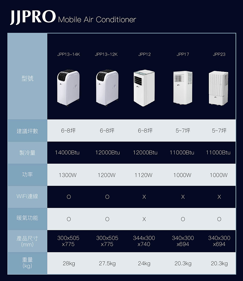 【JJPRO 家佳寶】11000BTU冷暖移動式冷氣 JPP23