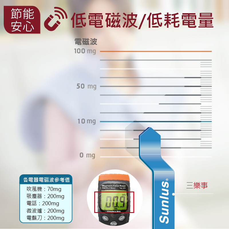 【Sunlus 三樂事】暖暖熱敷柔毛墊(中)SP1215(30cmx48cm)