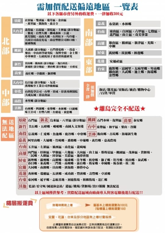 Dennys 丹尼斯115公升臥式冷凍櫃 HF-115