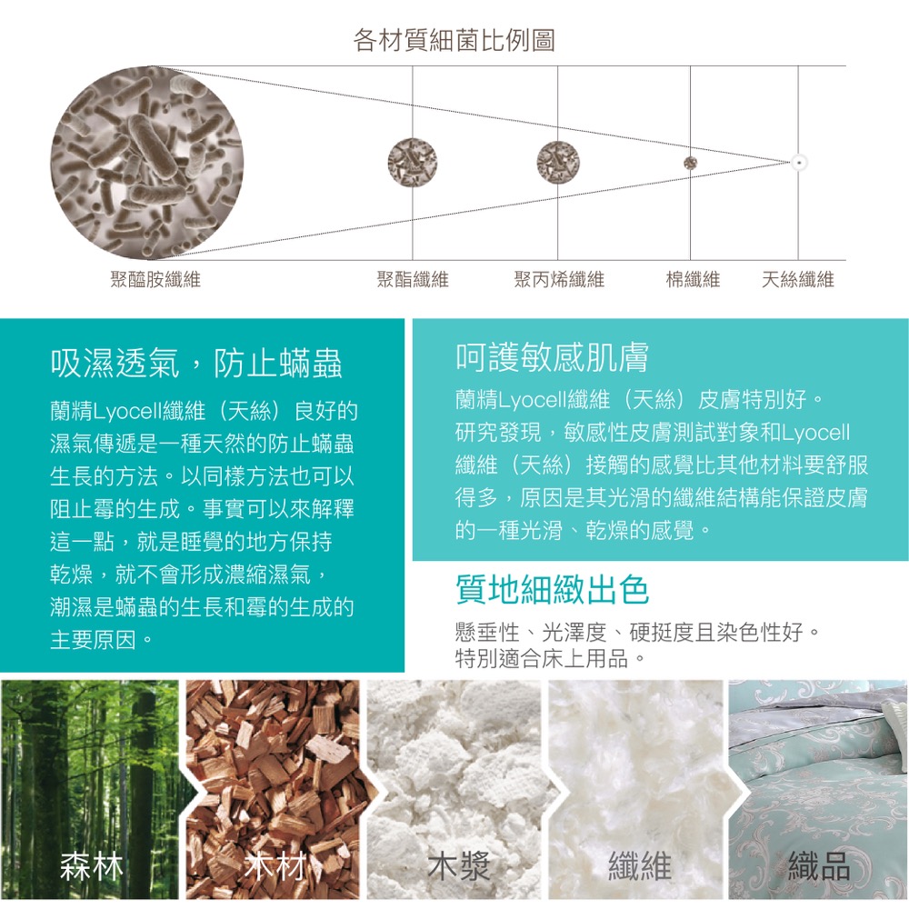【BEST】凡芮思頂級60支100%天絲床包 天絲被 被套 舖棉天絲床包